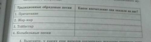 Творческое задание.Запишите а таблицу образы традиционного музыкального искусства ​