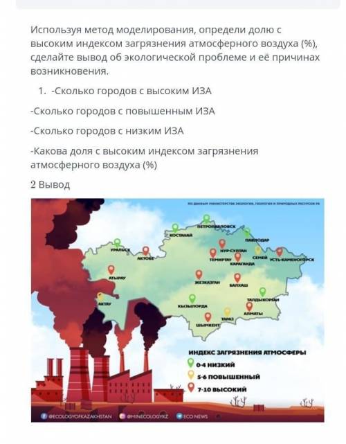 Используя метод моделирования, определи долю с высоким индексом загрязнения атмосферного воздуха (%)