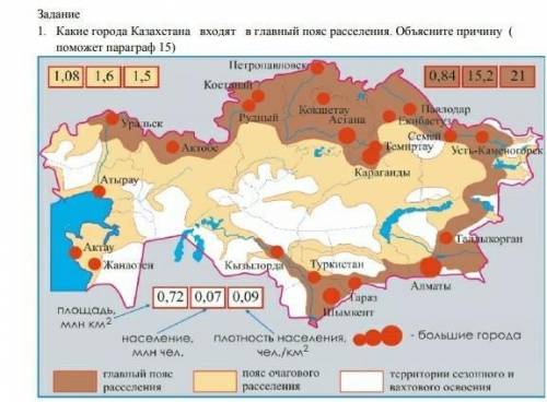 Какие города Казахстана входят в главный пояс расселения объясните причину ​