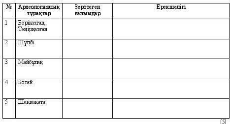 көмектесіндерші берем​