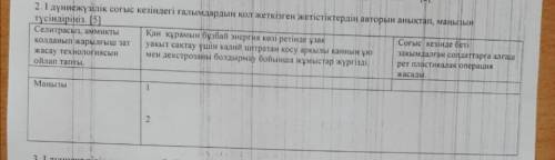 1 дүниежүзілік соғыс кезіндегі ғалымдардың қол жеткізген жетістік ердің авторын анықтап маңызын түсі