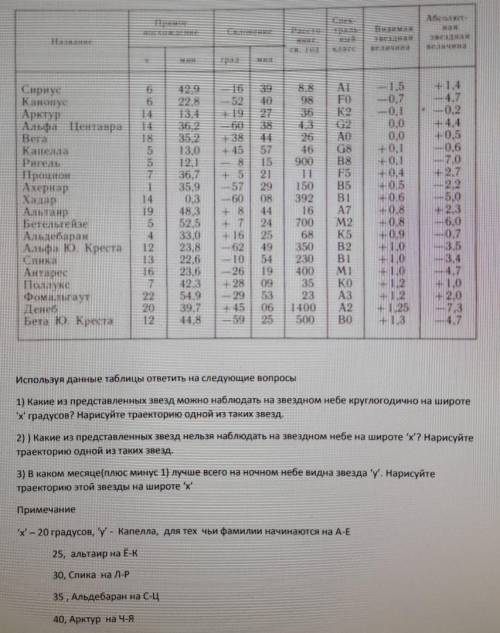 Используя данные таблицы ответить на следующие вопросы 1) Какие из представленных звезд можно наблюд