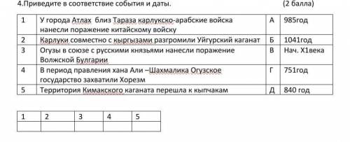 Приведите в соответствие события и даты. ( ) 1 У города Атлах близ Тараза карлукско-арабские войска