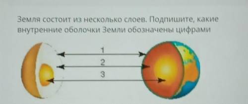 Земля состоит из несколько слоев. Подпишите, какие внутренние оболочки Земли обозначены цифрами