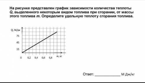 СОЧ На рисунке представлен график зависимости количества теплоты Q, выделенного некоторым видом топл