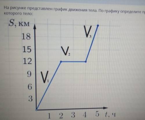 Физика определите по графику промежуток времени, в течении которого тело:а) находится в покоеб) движ