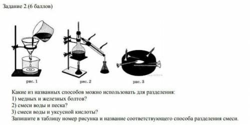 Задание 2 ( ) ре. 1рис. 2рис. 3Какие из названных можно использовать для разделения1) медных и желез