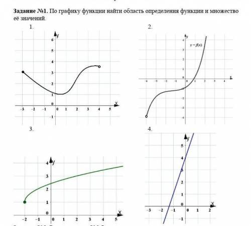 Задание №1. По графику функции найти область определения функции и множество её значений. ​