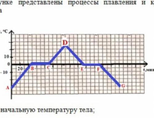 На рисунке представлены процессы плавления и кристаллизации вещества а) определите начальную темпера