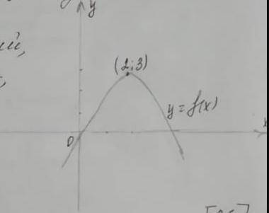 рисунке изображена часть графика функции y= f(x). Наименьшее значение функция достигает в точке (2;3