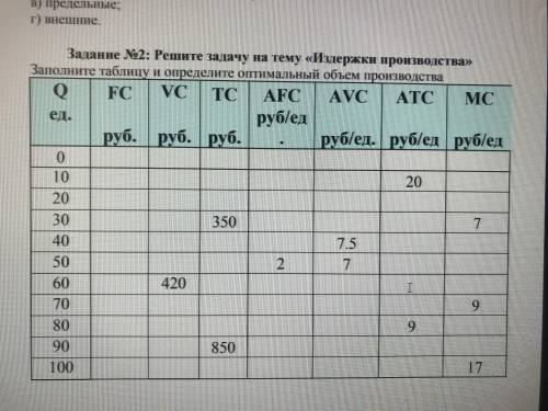 Заполните таблицу и определите оптимальный объём спроса