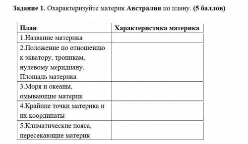 Задание 1. Охарактеризуіте материк Австралня по плану. План Характеристика материка 1 Название матер