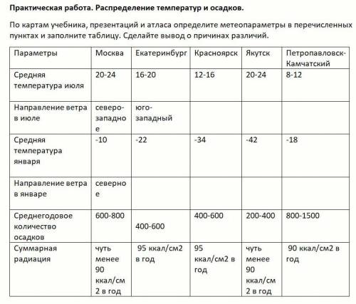 напишите что в пустых клеточках