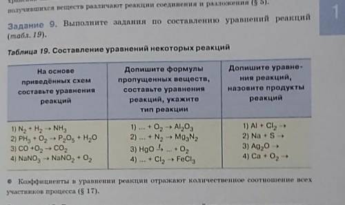 Задание 9. Выполните задания по составлению уравнений реакций(табл. 19).Таблица 19. Составление урав