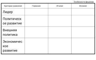 с таблицей по истории