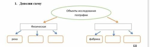 Дополни схему(география)​