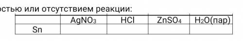 Для исследования активности металла ученик поместил олово в разные растворы. Заполните таблицу, пост