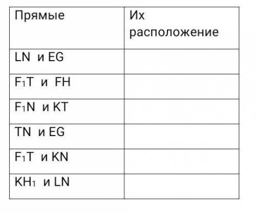 В кубе EFGHE1F1G1H1 точки L,N,T – середины ребер F1G1, G1H1, H1H соответственно, К – точка пересечен