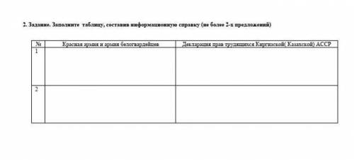 Заполните таблицу,составив информационную справку ​