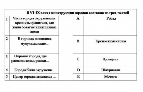 ТЕКСТ ЗАДАНИЯУстановите соответствие:​