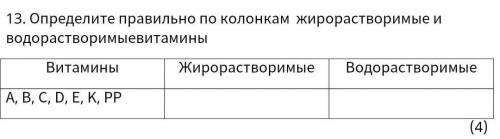 (1) 13. Определите правильно по колонкам жирорастворимые и водорастворимыевитаминочень