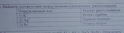 Найдите соответствие между ионными и реагентами распознавания