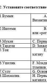 Установите соответствие между исторической личностью и им совершенним событим​