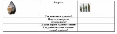 Задание1. Опишите орудия труда и виды оружия древнего человека[4] Вопросы Как называется артефакт?