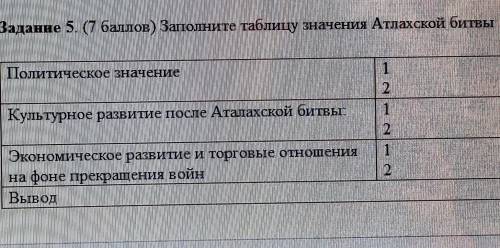 Заполните таблицу значения талаховская битвы политические значение культурного развития после этого