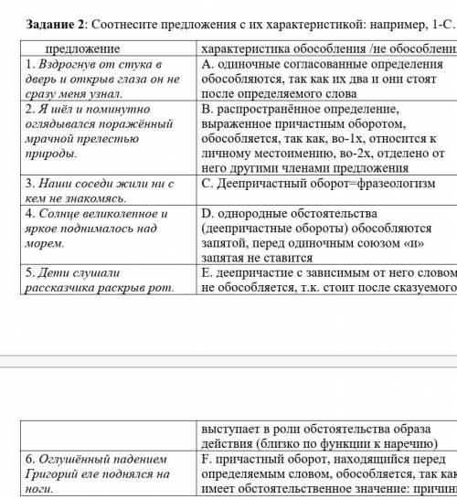 Соотнесите предложения с их характеристикой: например, 1-С… предложение характеристика обособления /