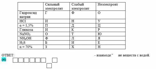 Найдите ключевое слово, используя таблицу. Каждая буква слова соответствует правильному пересечению