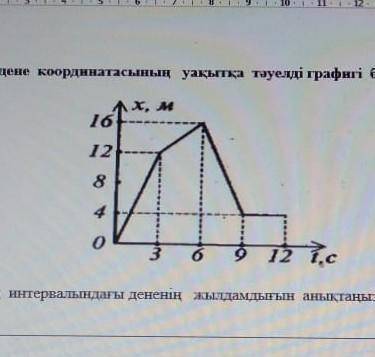 Дененің 6-9 секунд интервалындагы козгалыс тендеуын аныктаныз дененын демалуга кеткен уакытын аныкта