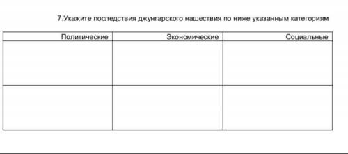 7.Укажите последствия джунгарского нашествия по ниже указанным категориям Политические: Экономически