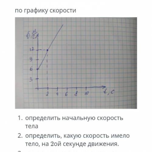 По графику скорости 1. Определить начальную скорость тела; 2. определить какую скорость имело тело,