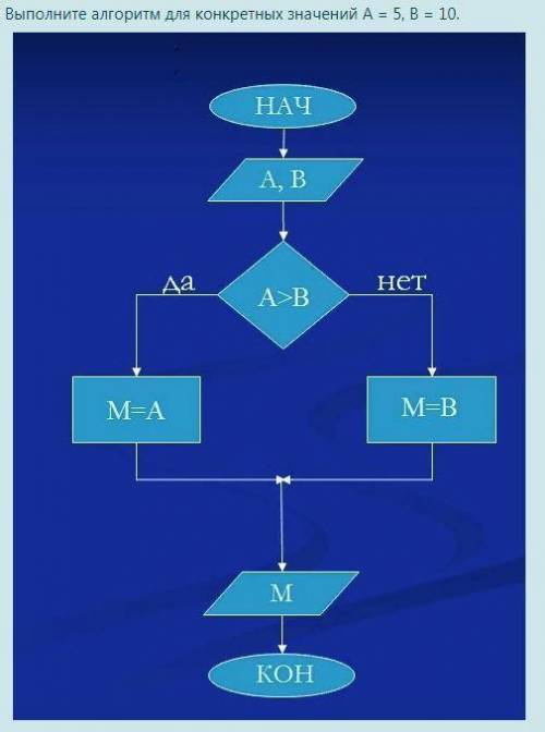 Алгоритмы и их описания 2 Решите что знайте