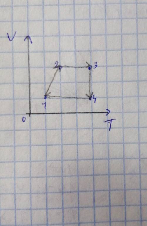 решить тема температурные шкалы изопроцессы: изотермические , изобарные, изохордные ​