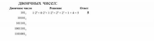 Вычислить десятичные эквиваленты следующих двоичных чисел.../все расписать/