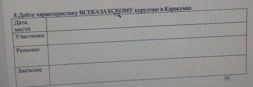 8. Дайте характеристику ВСЕКАЗАХСНОМУ карултаю в Каракумах Дата,МестоУчастникиРешениеЗначение