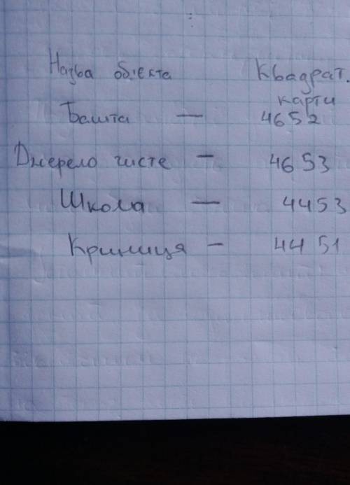 Знайти; 1.Географічні координати (широта і довгота 2) 2. Прямокутні координати (Х та У)​ Help me, pl