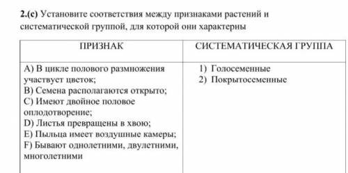 Установите соответствия между признаками растений и систематической группой, для которой они характе