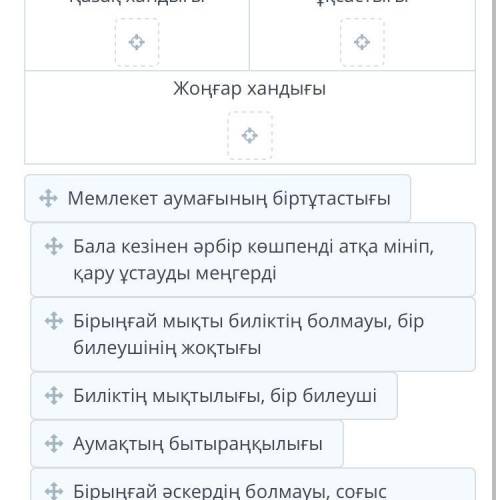 Найдите сходства и различия. 18-ый век Сравните Казахское и Джунгарское ханства в первом квартале. К