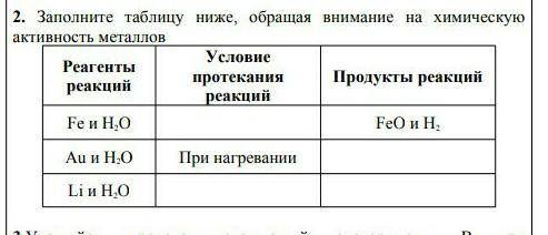 Заполните таблицу ниже,обращая внимание на химическую активность металлов ​