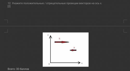 Укажите положительную отрицательную проекции на ось вектора x​