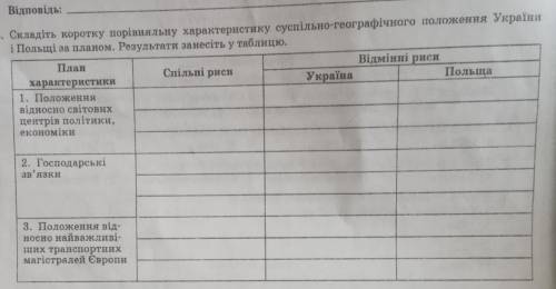 складіть коротку порівняльну характеристику суспільно географічного положення України і Польщі за пл