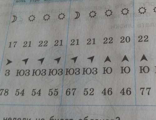 Внимательно изучи по таблице прогноз погоды на трое суток ответь на вопросы 1 )какой день недели не