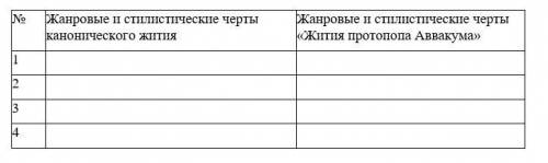 проанализируйте «Житие протопопа Аввакума, написанное им самим» с точки зрения жанровых и стилистиче