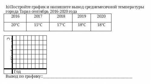 С СОЧем)И не пишите свой не до ответ, типо нужны​