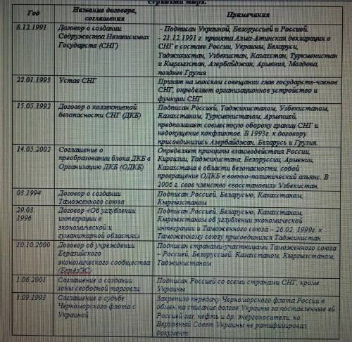 Основные международные договоры и соглашения Российской Федерации со странами мира. ответь на вопрос