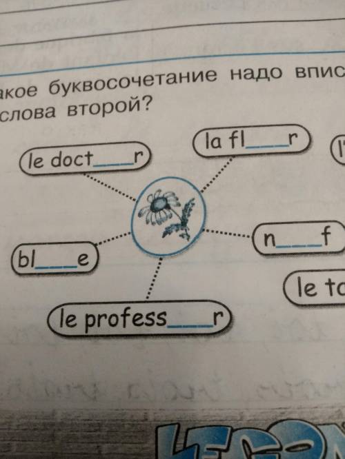 Подскажите что вставить в первой каруселе