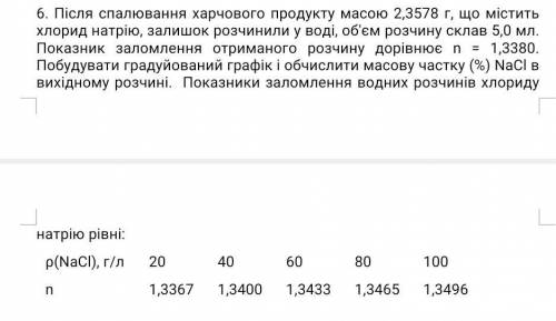 Після спалювання харчового продукту масою 2,3578 г, що містить хлорид натрію, залишок розчинили у во